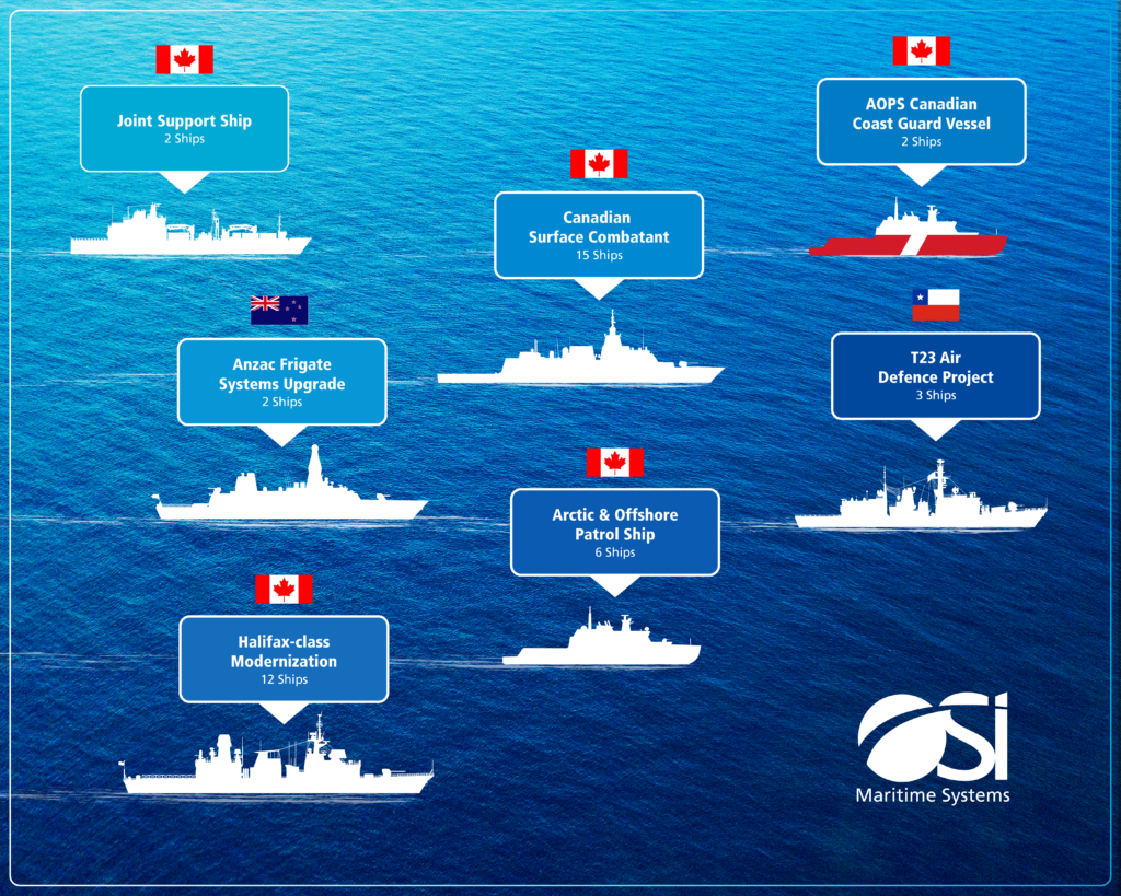CMS Integration | Leading Naval Navigation & Tactical Systems